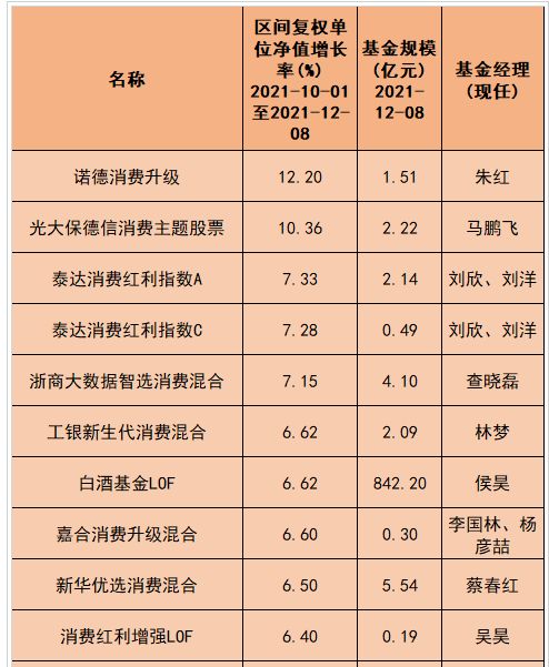 001409基金净值是多少