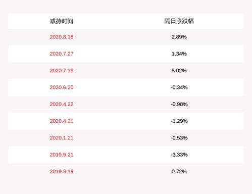 嘉泽新能 5 以上股东高盛亚洲累计减持2074万股,占比达1