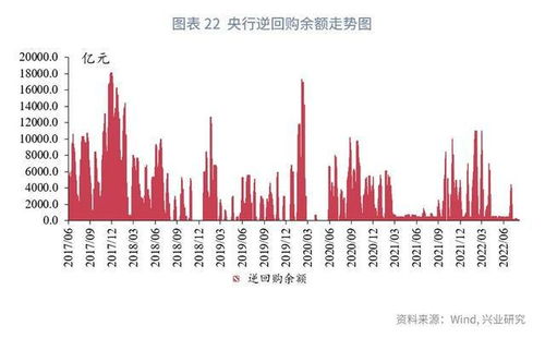 同创币是怎么产生的？