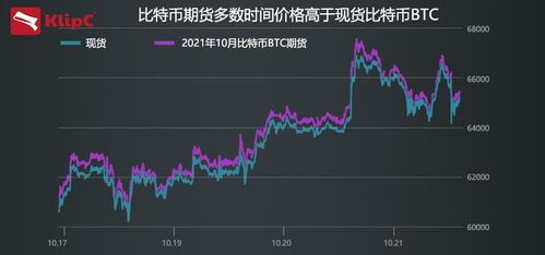 比特币量化套利交易,比特币套利原理是什么？