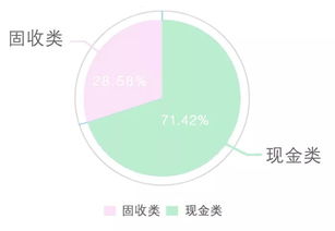 招行业内首创家庭资产负债综合方案,一站式守护您的家庭财富