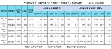 我要去soho中国面试财务，据说财务报表什么的都是英文，用到的英语难么？我是大学英语四级，能应付得了么