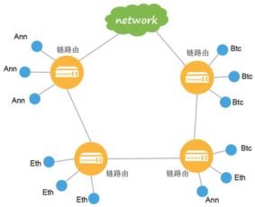 区块链开源链路分析图片