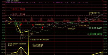 2008年11月28日大盘指数收盘多少点？