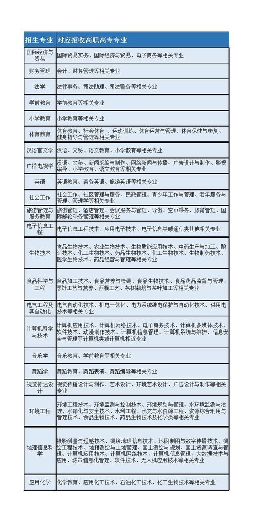 2023年湖北省普通专升本培训班都有哪些？怎么分辨？(图1)