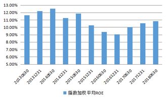 请问不同指数之间的PE、PB、ROE指标有可比性吗？我看到沪深300的这三个指标比中证500都要好