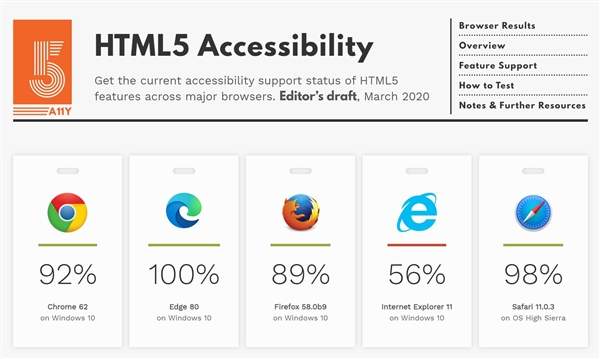 支持html5的浏览器,谷歌的旗舰产品