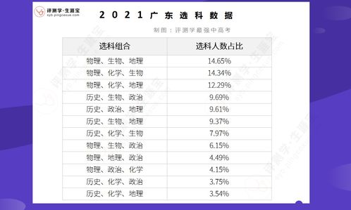 新高考多少分可以上一本 (新高考多少分才能上211,985)