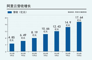 阿里股价大跌对余额宝收益有影响吗