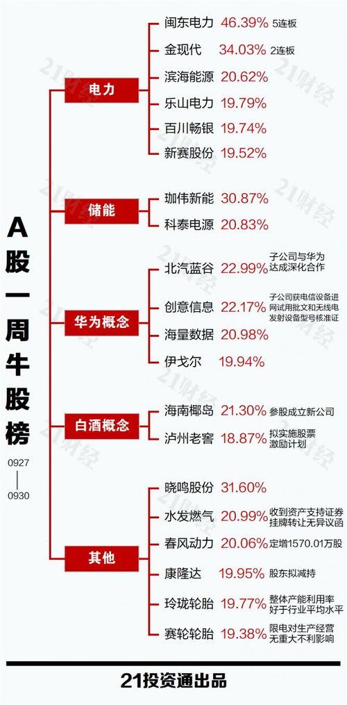 歐拉系統(tǒng) 股票