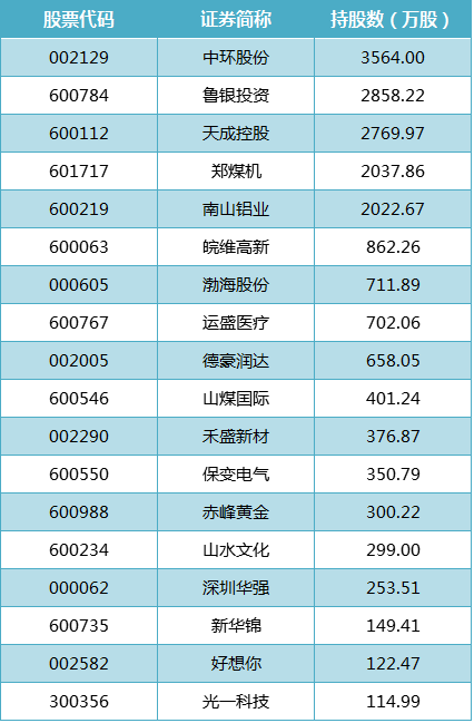 目前买券商股票适合吗。做长线持有