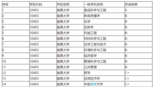 南昌大学近五年高考录取分数分析,高考的孩子收藏好