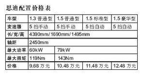 9.68中的9表示什么，6表示什么，8表示什么？