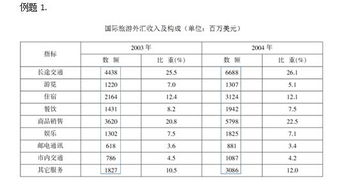 事业编行测答题技巧 资料分析之多数据速算秘籍