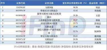 易方达消费行业股票证劵投资基金是什么？？？