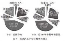 电动汽车新技术毕业论文