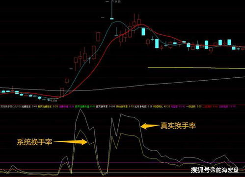 为什么“东吴证券”天天高换手率股价却不涨？？