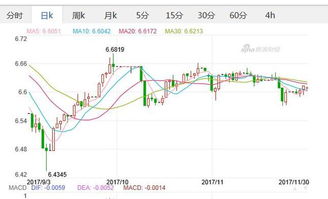 今天中国外汇汇率多少