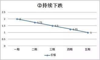 股票定投和基金定投哪个更赚钱？