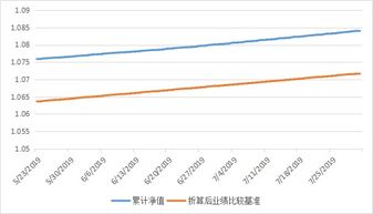 创鑫财富牛1号 2号 3号系列月度投资运作报告 2019年7月度