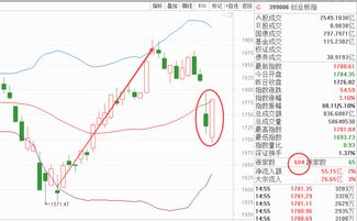 股票想象空间大 是什么意思