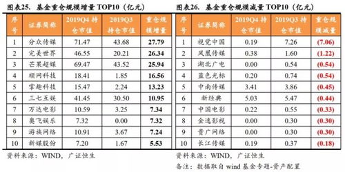 基金持股占流通盘比例较多的股票会成为牛股的可能性大还是或者基金持股比例很少成为牛股可能性大？