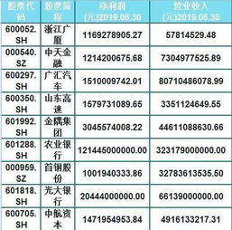 市盈率多少的股票好一点？？