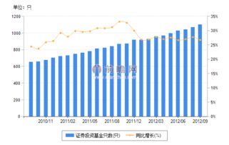 分析证券投资基金的特点