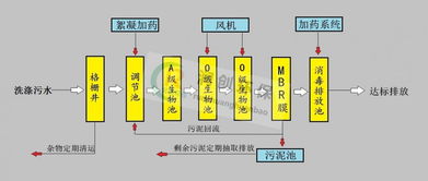 苏州市水洗厂废水处理设备多少钱一套