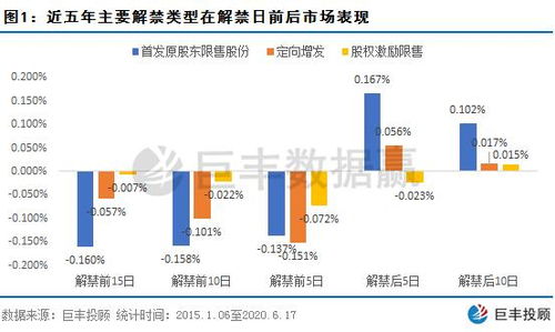 限售解禁前后股价会有何明显不同?