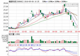 朗新科技怎么样