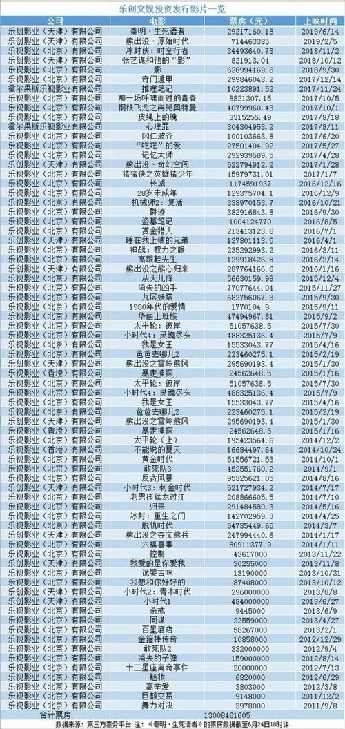 至暗时坚守,天亮后离开 58岁著名电影人突然去世,张艺谋任治丧委员会组长,贾跃亭任副组长 