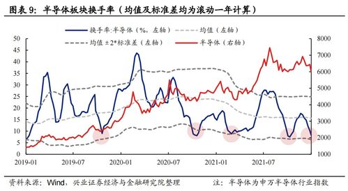 股票中的板块是什么意思？