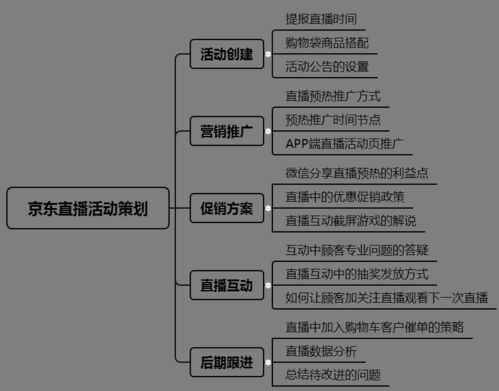 京东店铺1 扣点已经开始,如何开展一场成功的京东直播