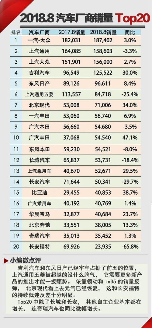 一个刺激的战场 2018年8月销量Top20 