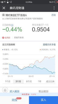 金线和蓝线分别是什么？