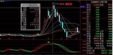 我买了太钢锈100股，今天怎么变成只有86股了？