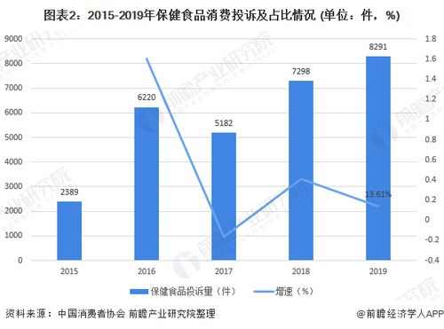 怎么投诉不健康的食物