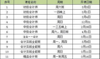 昆山学会计中级费用：解锁财务管理的黄金技能