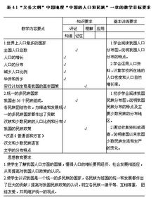 九年义务教育初中地理教学大纲的结构与内容