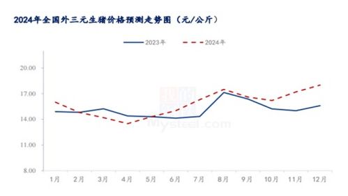  neo币行情,EO币价格的概况 快讯