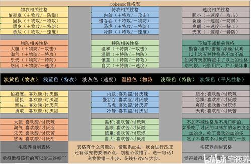 pokemmo套娃路线和宠物性格 附带对应性格爱吃的和不爱吃的