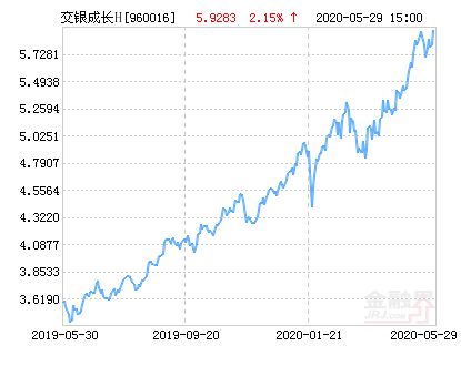 交银施罗德成长基金好不好？