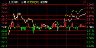 股票指数怎么算；比如上海指数开盘1234点收盘4732点。这个点怎么算的。