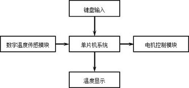 毕业论文电风扇创意设计报告