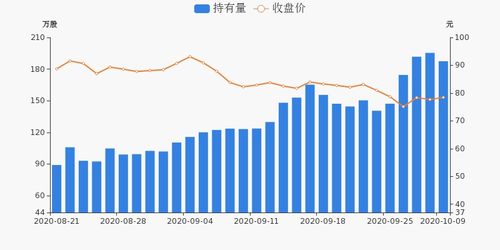 君正集团股票2022年什么时候10送10