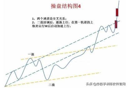 换手率多少才算高？