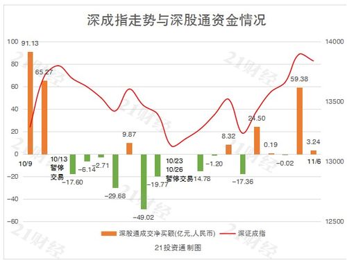 市盈.市净在什值对买入比较好