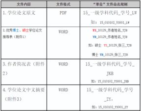 内蒙古农业大学本科毕业论文格式