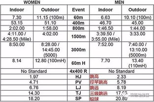 田径竞赛规则成绩达标,田径竞赛规则20202021 修改部分